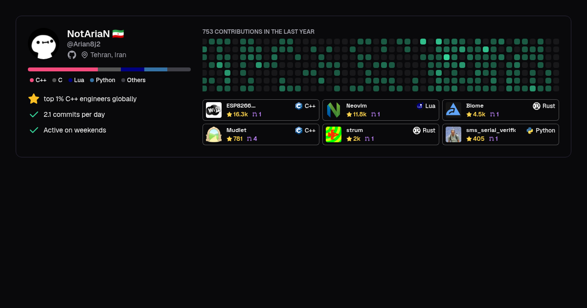 NotAriaN - Profile