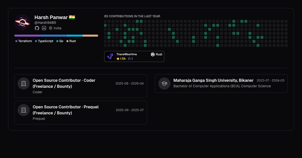 Harsh Panwar - Profile
