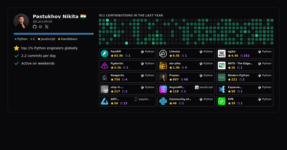 Pastukhov Nikita - Profile