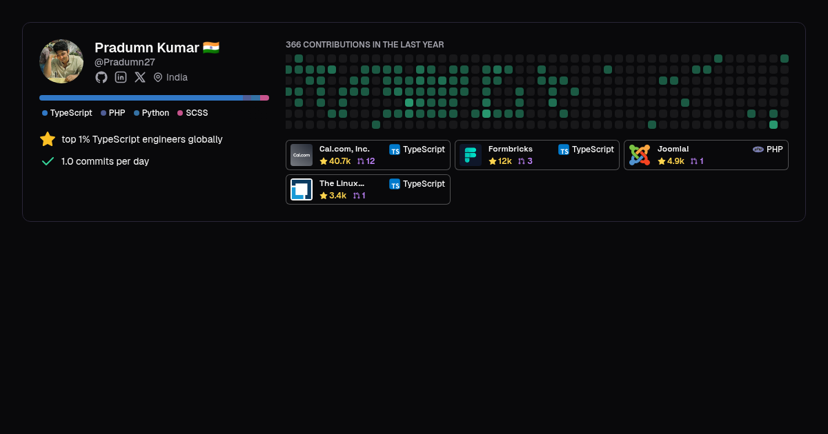 Pradumn Kumar - Profile