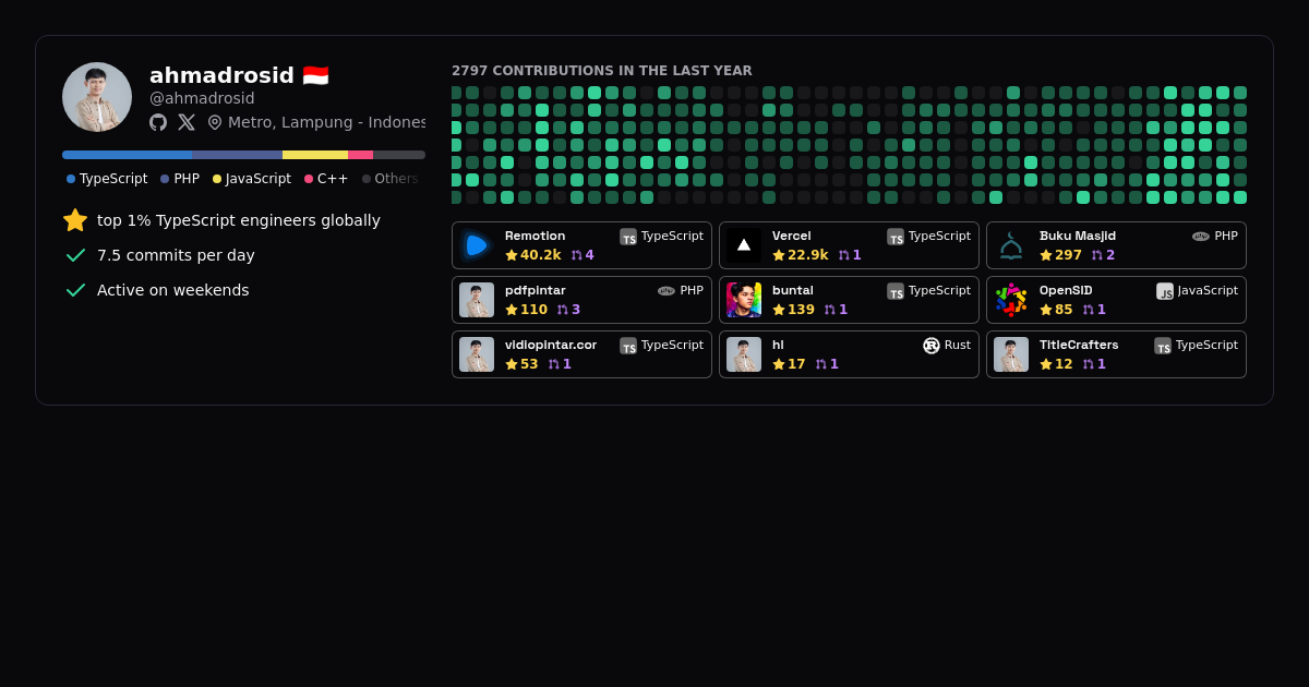ahmadrosid - Profile