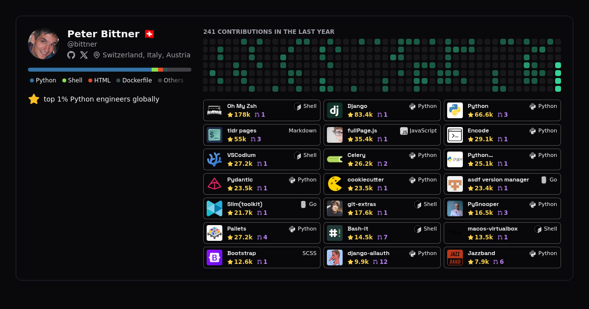 Peter Bittner - Profile