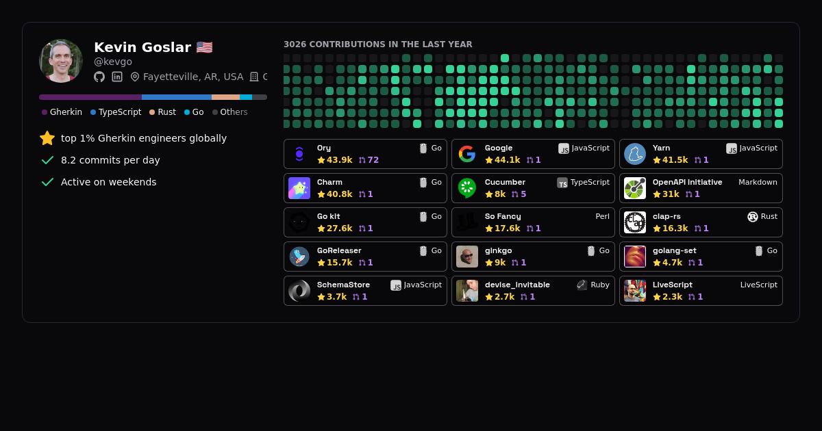 Kevin Goslar - Profile