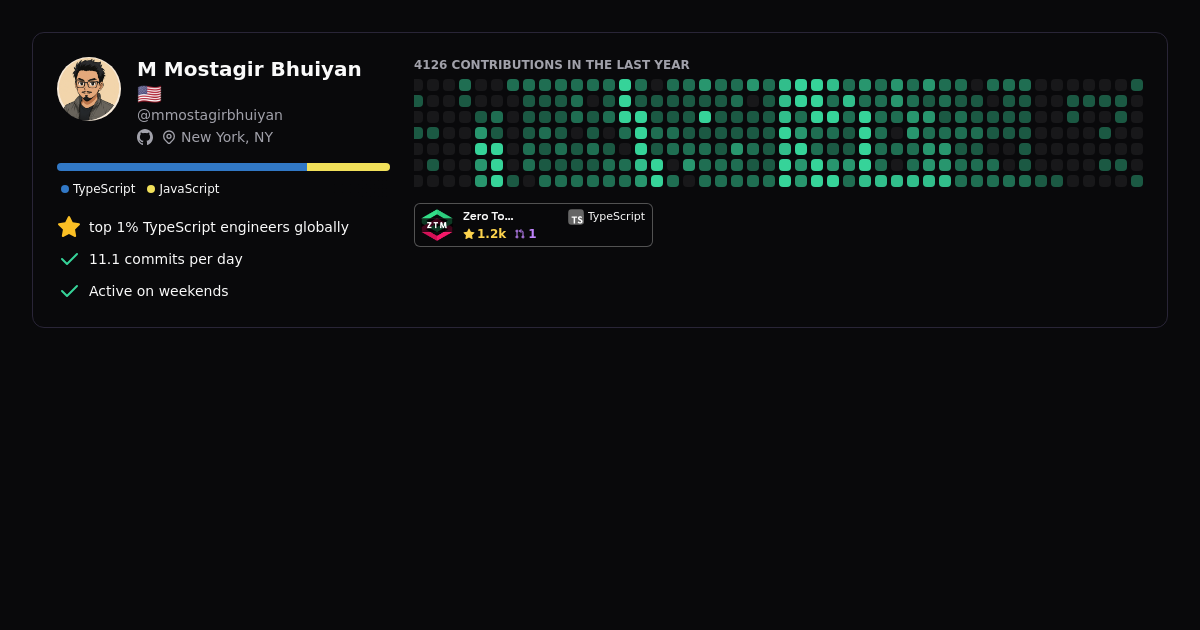 Mostagir Bhuiyan's GitHub contributions - Top 1% TypeScript engineers globally