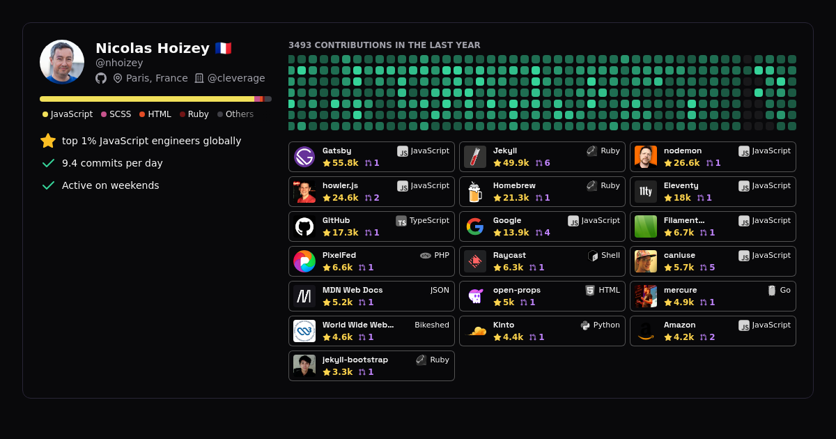 Nicolas Hoizey - Profile