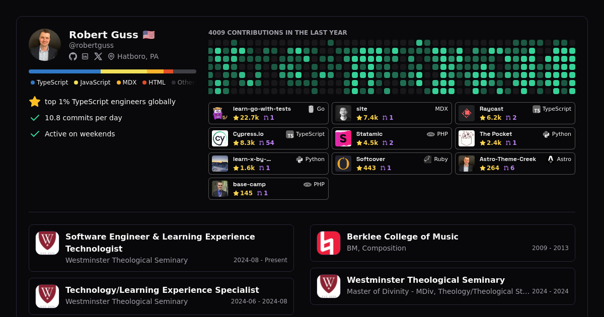 Robert Guss - Profile