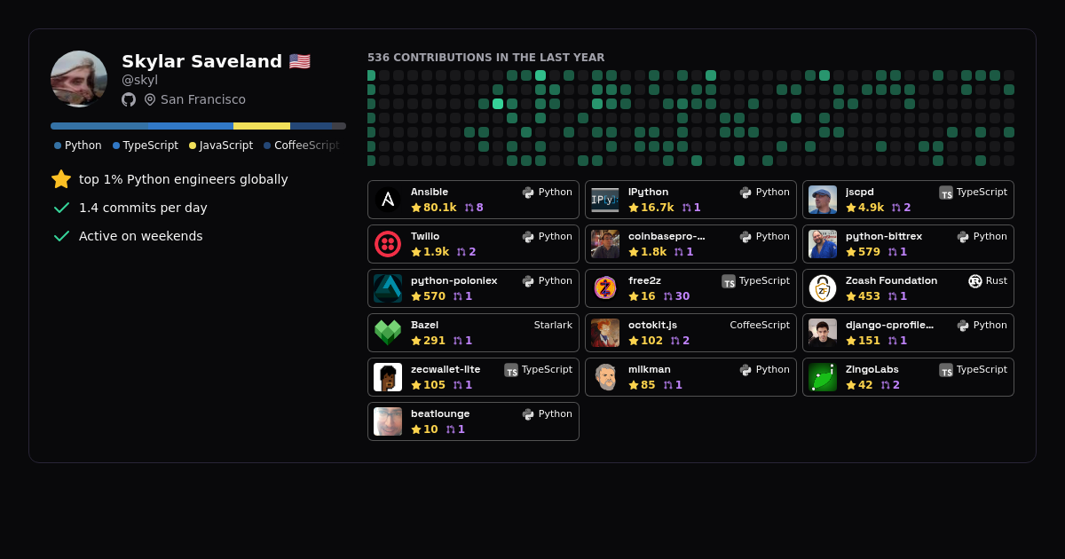 Skylar Saveland - Profile