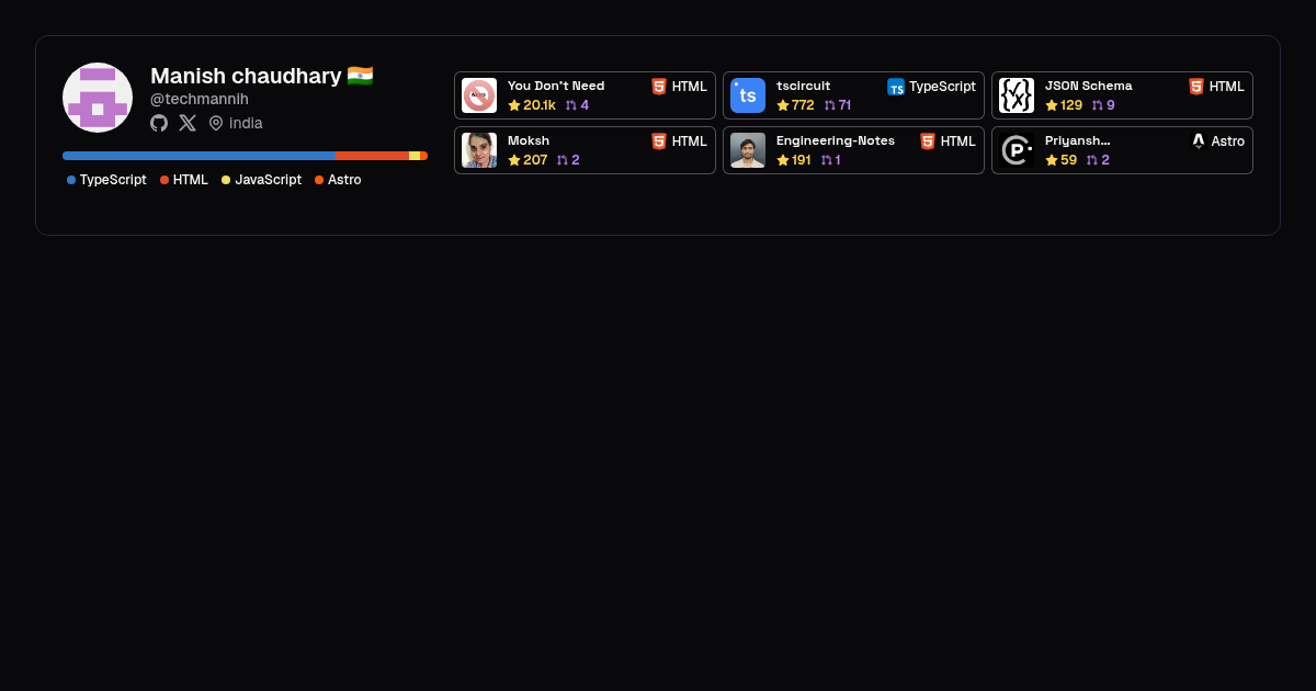 Manish chaudhary - Profile