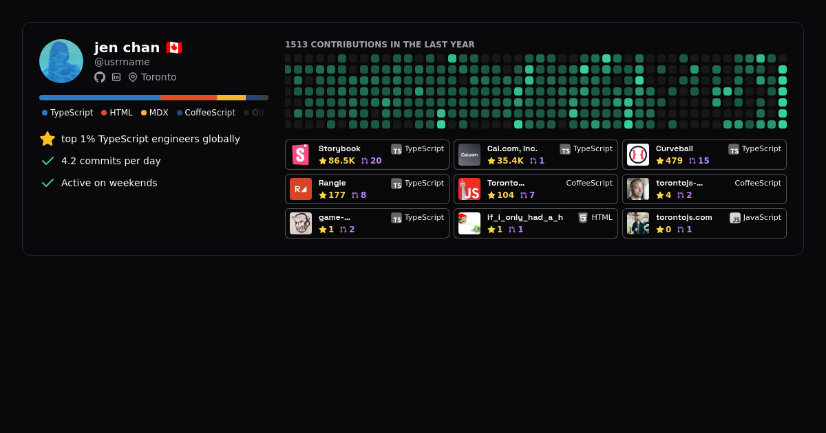 Algora profile for usrrname