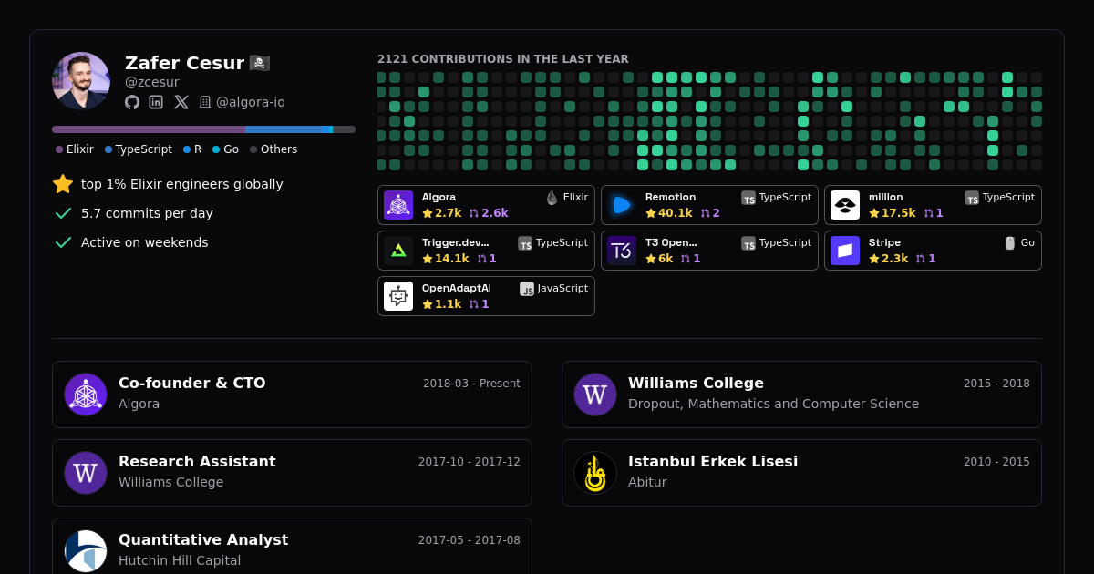 Zafer Cesur - Profile